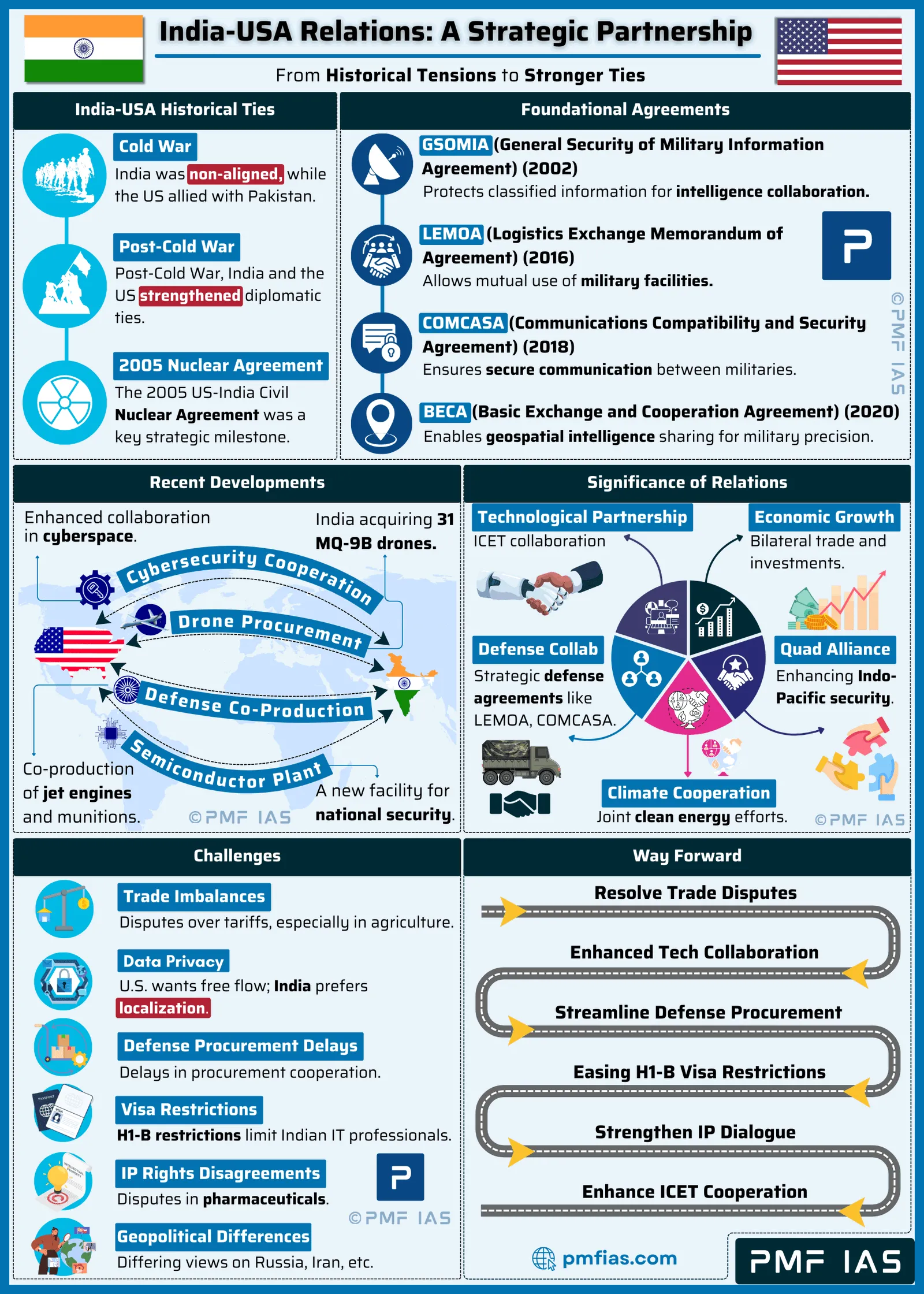 5 Key Shifts in U.S.–India Strategic Partnership in 2025 » Best 5 Picks Defense Cooperation in U.S.–India Strategic Partnership in 2025