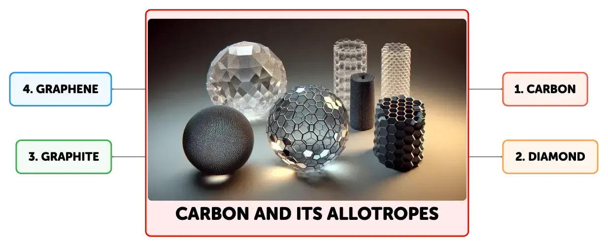Top 5 Scientific Breakthroughs That Are Shaping Our Future » Best 5 Picks Discovery of New Carbon Allotropes - Expanding the Material Frontier