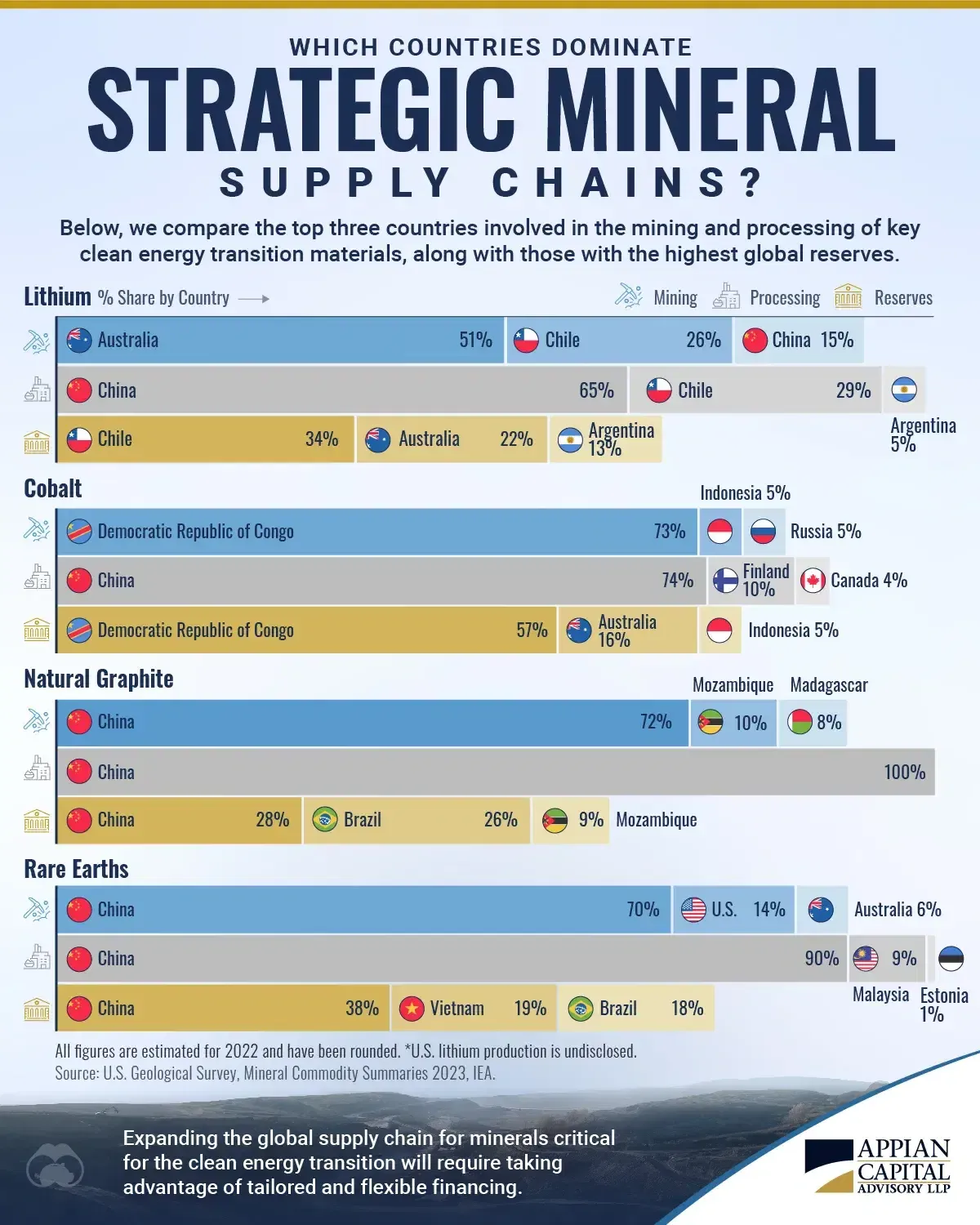5 Drivers of the Critical Minerals Race Between China and the U.S. » Best 5 Picks Energy Transition Needs in the Critical Minerals Race Between China and the U.S.