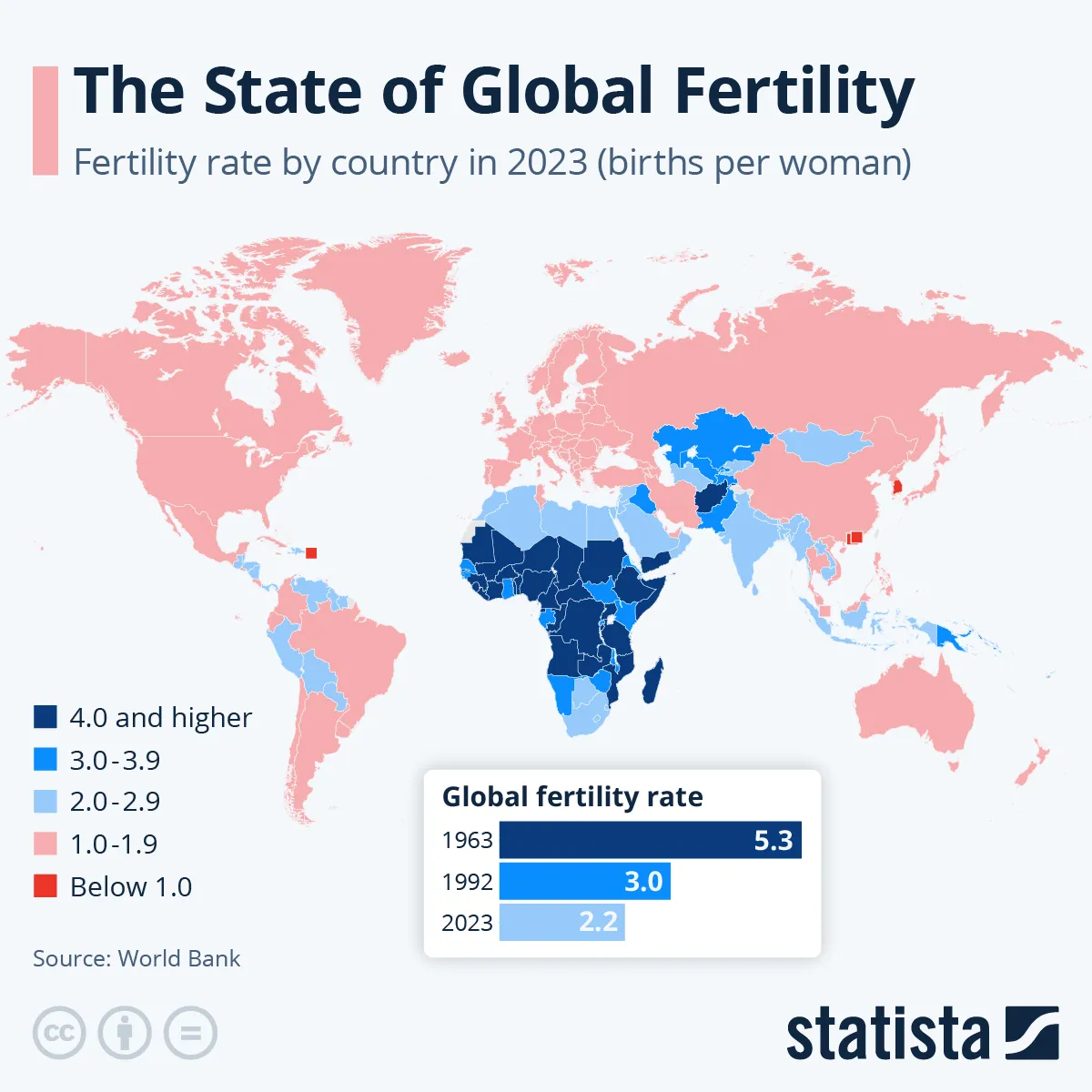 Global Birth Rates Are Falling