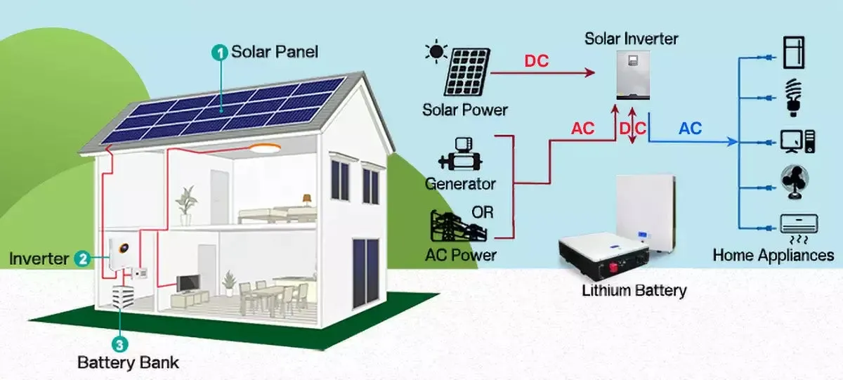 5 Profitable Eco-Friendly Niches with Low Competition in 2025 » Best 5 Picks Renewable Energy Gadgets for Home Use
