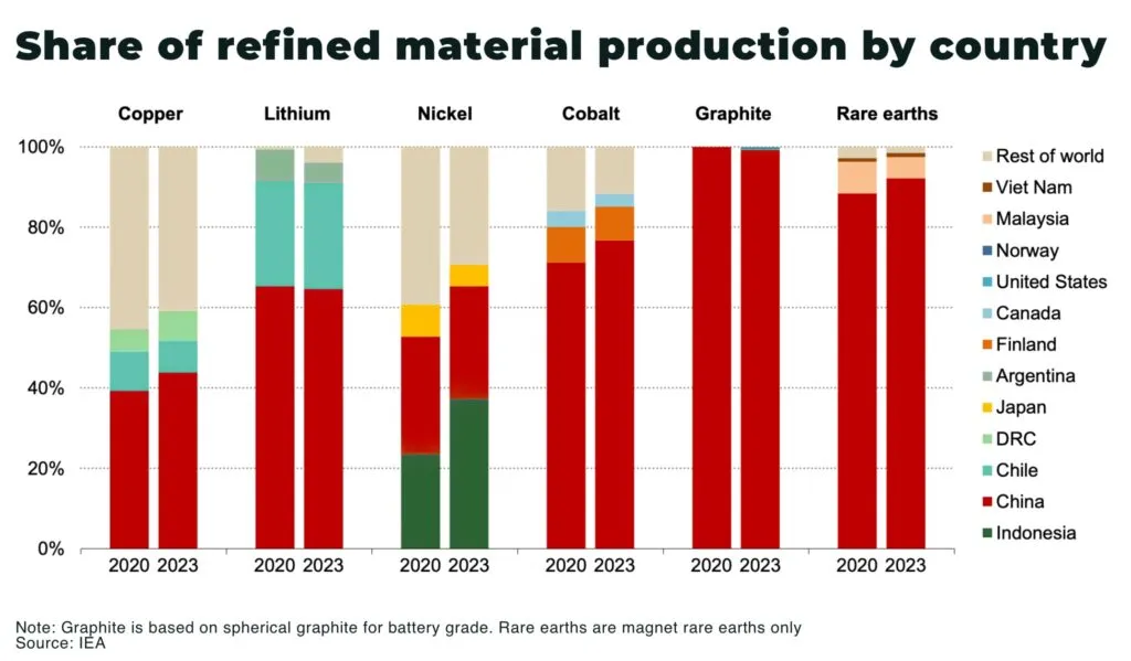 5 Drivers of the Critical Minerals Race Between China and the U.S. » Best 5 Picks Technological Innovation and Industrial Competition in the Critical Minerals Race Between China and the U.S.