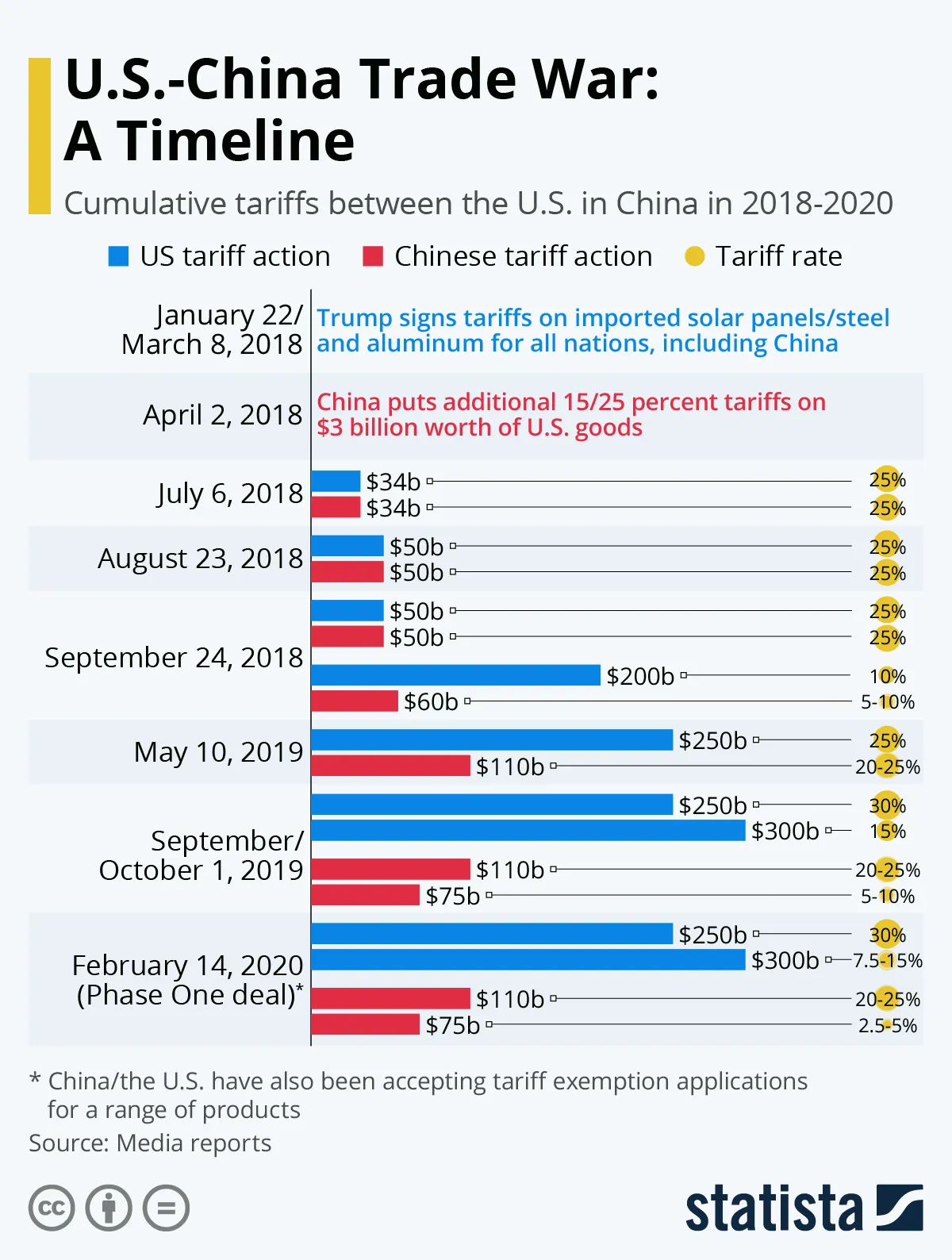 5 Big Disputes Defining U.S.–China Relations This Year » Best 5 Picks US China Trade Wars and Tariffs